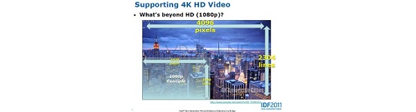 Intelin Ivy Bridge saa tuen 4K-näytöille lokakuussa